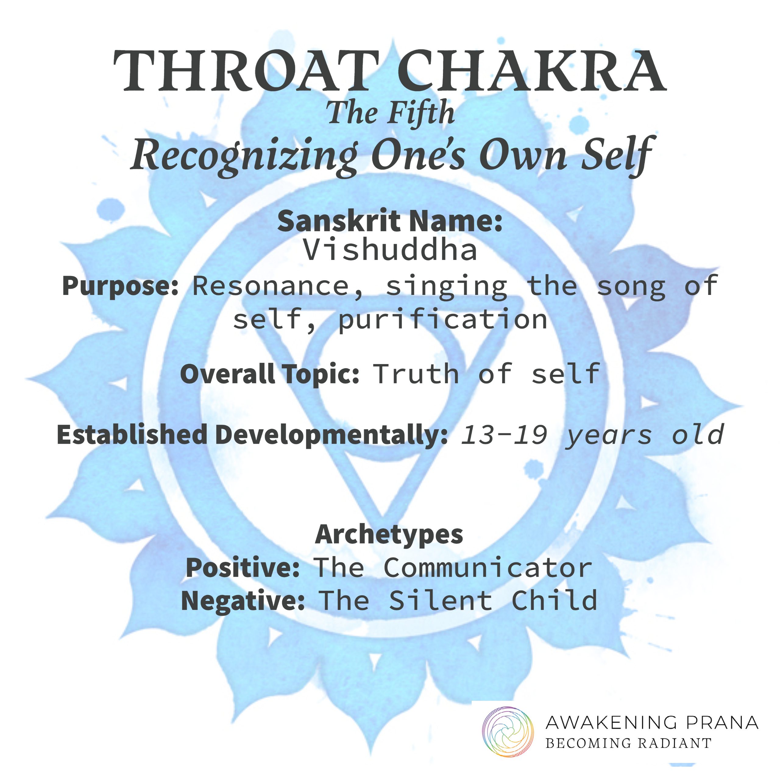 Fifth chakra