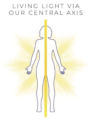 Living light via our central axis