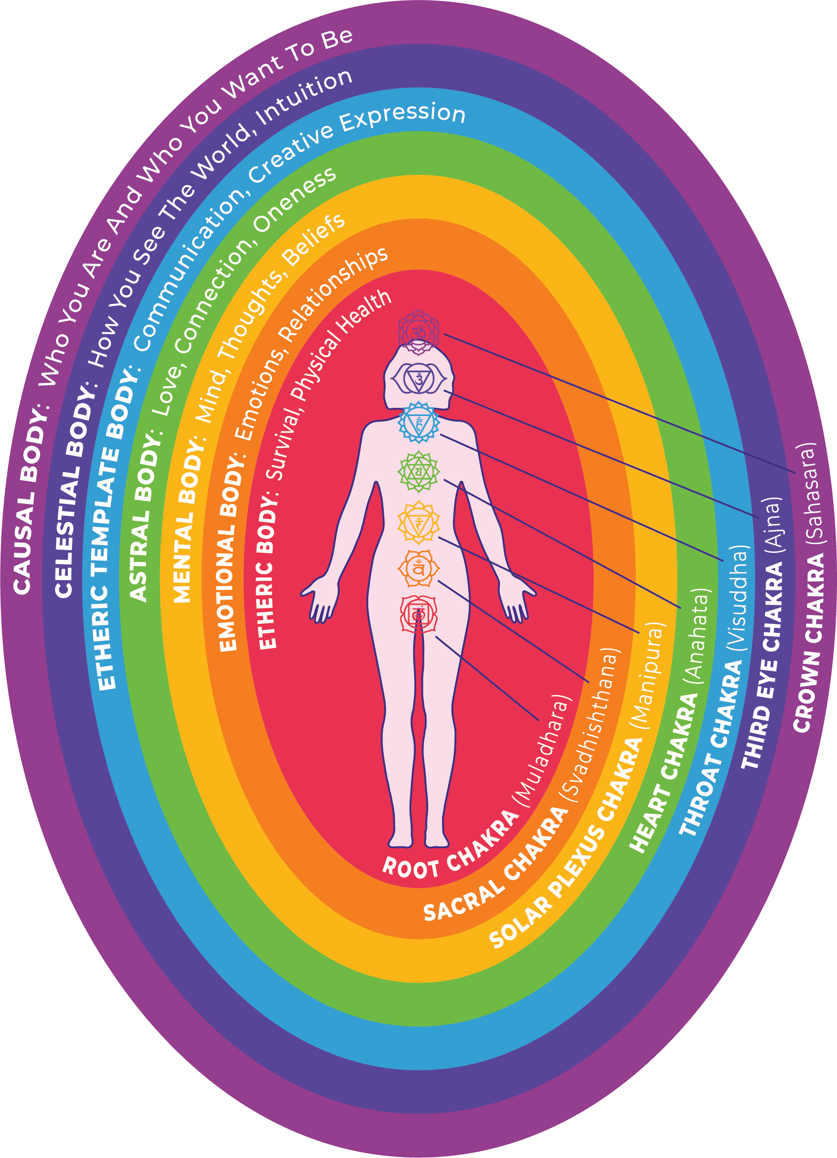 Awakening-Prana_Chakra_Ring_Diagram_Transparent (2)