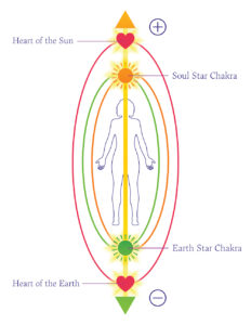 mother earth father sun earth star chakra soul star chakra