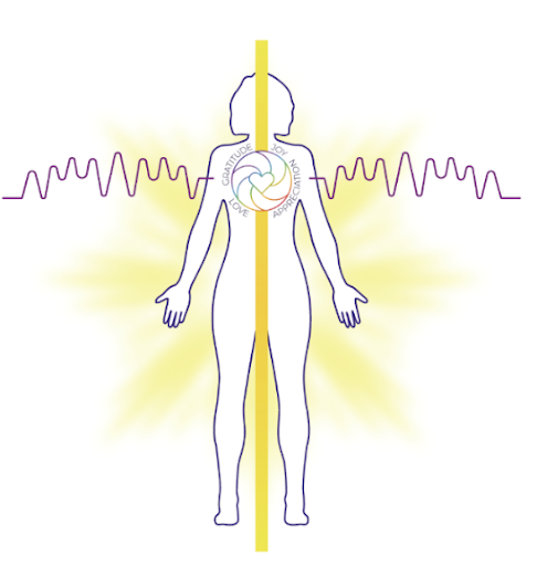 Heart Coherence Practice