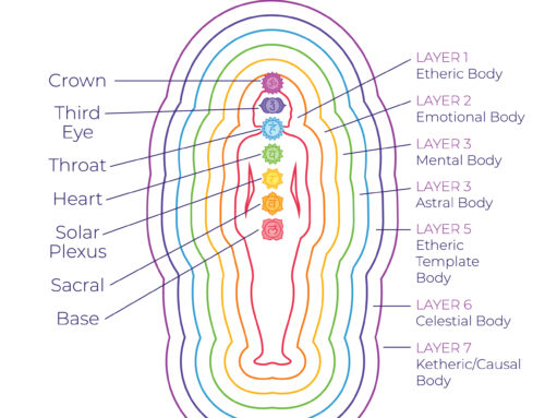 Beyond Chakras: Healing Through Auric Fields – A Revolutionary Approach to Energy Healing